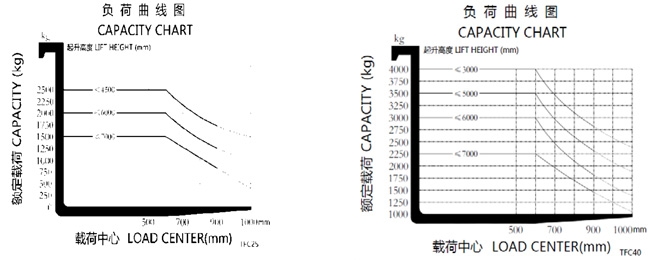 湖南榮洲機(jī)械設(shè)備有限公司,移動(dòng)式升降平臺(tái)價(jià)格,湖南升降貨梯,塑料托盤批發(fā),固定式升降平臺(tái),曲臂式升降平臺(tái),汽車尾板,全電動(dòng)叉車 湖南榮洲機(jī)械設(shè)備有限公司,移動(dòng)式升降平臺(tái)價(jià)格,湖南升降貨梯,塑料托盤批發(fā),固定式升降平臺(tái),曲臂式升降平臺(tái),汽車尾板,全電動(dòng)叉車