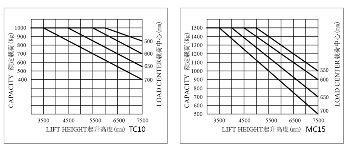 湖南榮洲機(jī)械設(shè)備有限公司,移動(dòng)式升降平臺(tái)價(jià)格,湖南升降貨梯,塑料托盤批發(fā),固定式升降平臺(tái),曲臂式升降平臺(tái),汽車尾板,全電動(dòng)叉車 湖南榮洲機(jī)械設(shè)備有限公司,移動(dòng)式升降平臺(tái)價(jià)格,湖南升降貨梯,塑料托盤批發(fā),固定式升降平臺(tái),曲臂式升降平臺(tái),汽車尾板,全電動(dòng)叉車