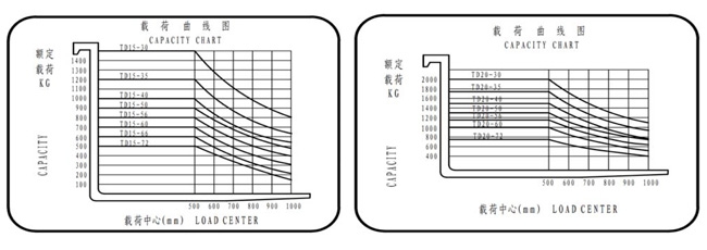 湖南榮洲機(jī)械設(shè)備有限公司,移動(dòng)式升降平臺(tái)價(jià)格,湖南升降貨梯,塑料托盤批發(fā),固定式升降平臺(tái),曲臂式升降平臺(tái),汽車尾板,全電動(dòng)叉車 湖南榮洲機(jī)械設(shè)備有限公司,移動(dòng)式升降平臺(tái)價(jià)格,湖南升降貨梯,塑料托盤批發(fā),固定式升降平臺(tái),曲臂式升降平臺(tái),汽車尾板,全電動(dòng)叉車
