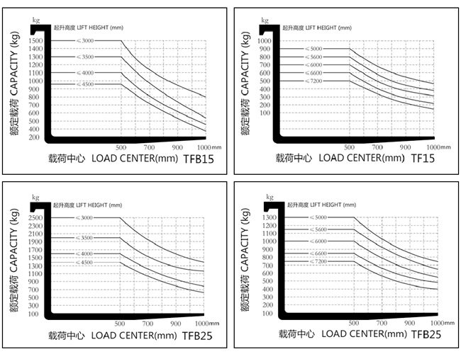 湖南榮洲機(jī)械設(shè)備有限公司,移動(dòng)式升降平臺(tái)價(jià)格,湖南升降貨梯,塑料托盤批發(fā),固定式升降平臺(tái),曲臂式升降平臺(tái),汽車尾板,全電動(dòng)叉車 湖南榮洲機(jī)械設(shè)備有限公司,移動(dòng)式升降平臺(tái)價(jià)格,湖南升降貨梯,塑料托盤批發(fā),固定式升降平臺(tái),曲臂式升降平臺(tái),汽車尾板,全電動(dòng)叉車